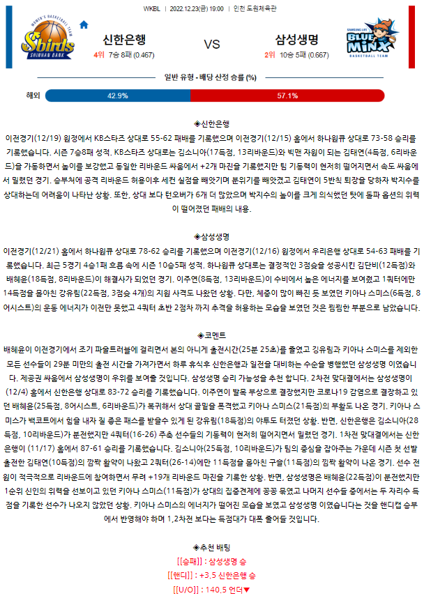 [스포츠무료중계WKBL분석] 19:00 신한은행 vs 삼성생명