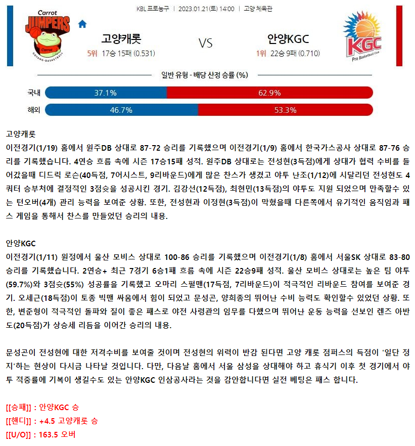 [스포츠무료중계KBL분석] 14:00 고양 캐롯 vs 안양 KGC