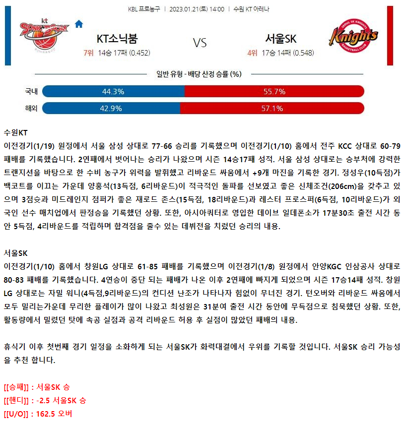 [스포츠무료중계KBL분석] 14:00 수원KT vs 서울SK