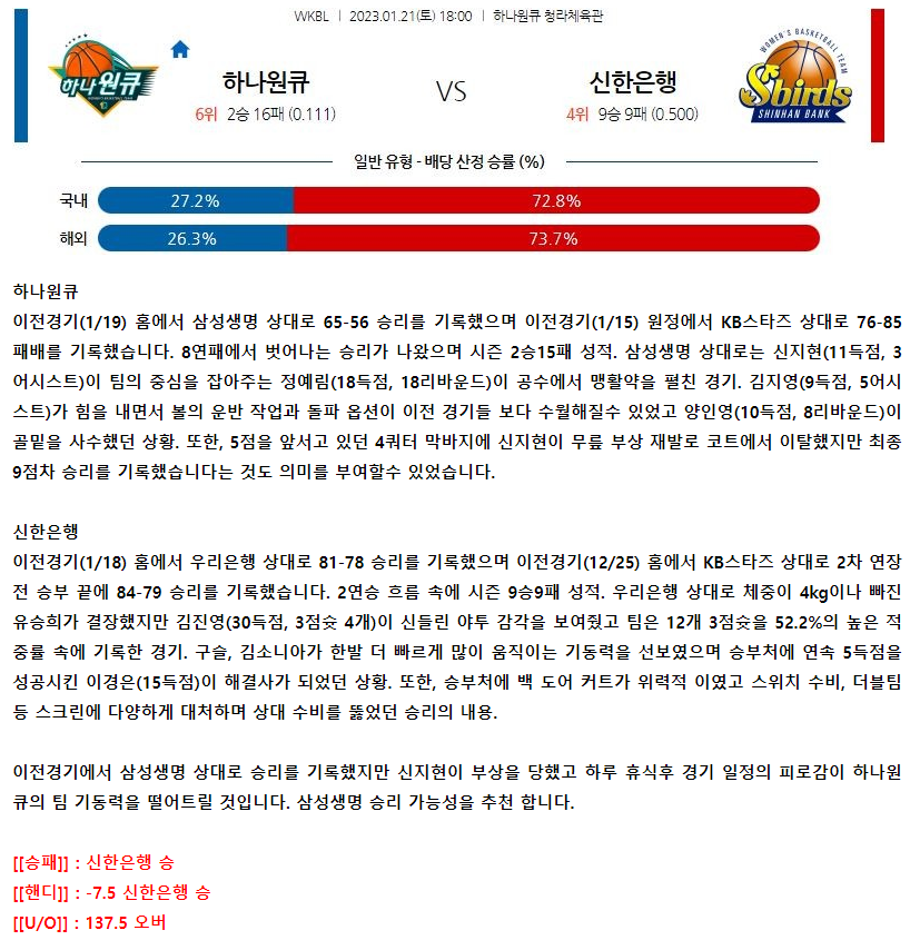 [스포츠무료중계KBL분석] 18:00 하나원큐 vs 신한은행