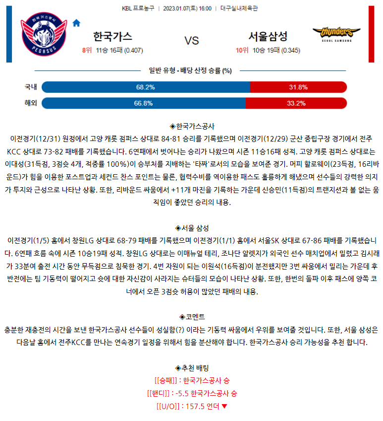 [스포츠무료중계KBL분석] 14:00 대구 한국가스공사 vs 서울 삼성