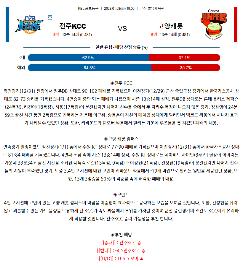 [스포츠무료중계KBL분석] 19:00 전주 KCC vs 고양 캐롯