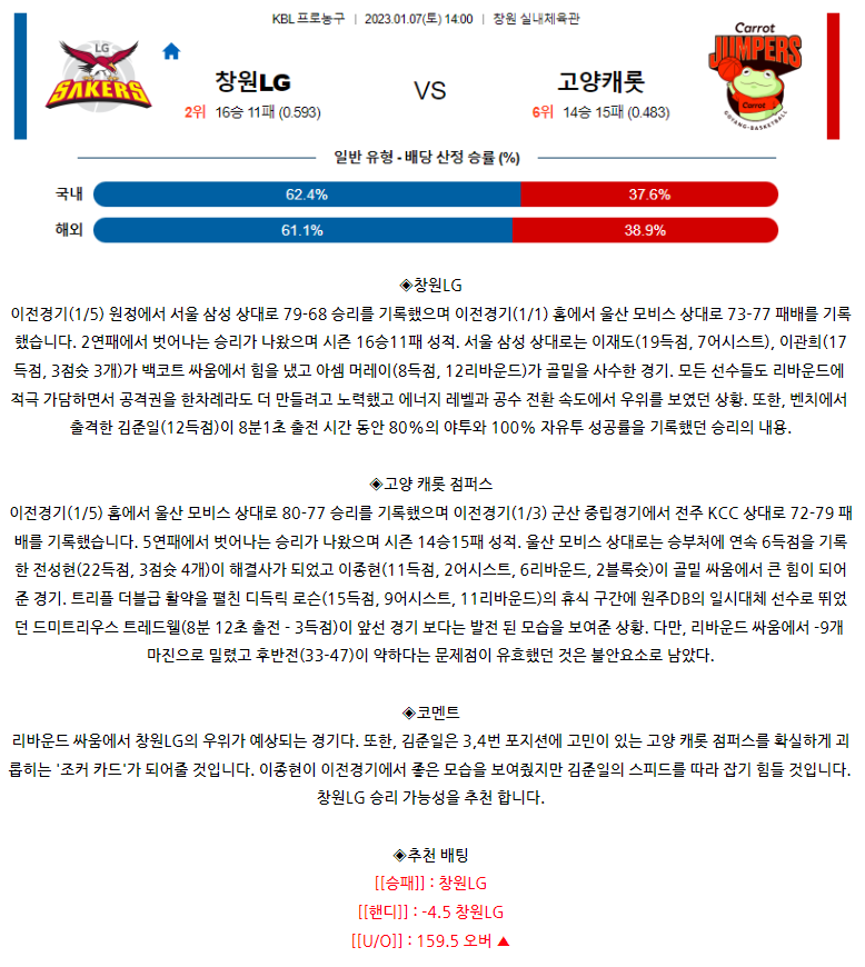 [스포츠무료중계KBL분석] 14:00 창원 LG vs 고양 캐롯