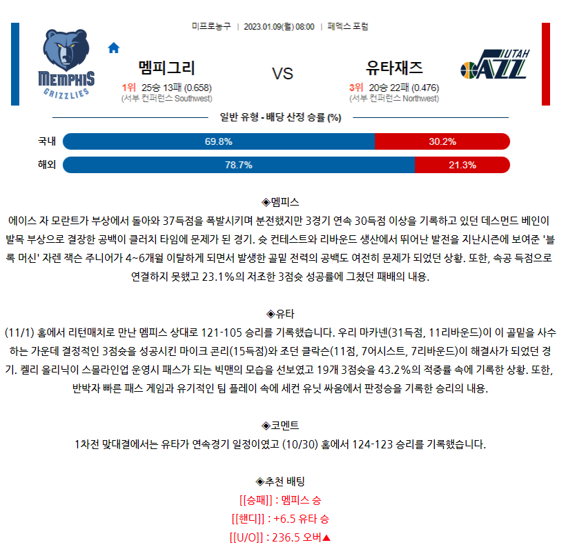 [스포츠무료중계NBA분석] 08:00 멤피스 vs 유타