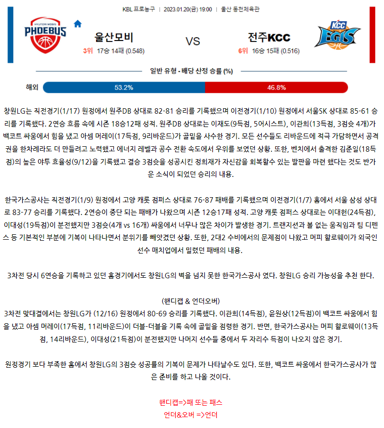 [스포츠무료중계KBL분석] 19:00 울산 모비스 vs 전주 KCC