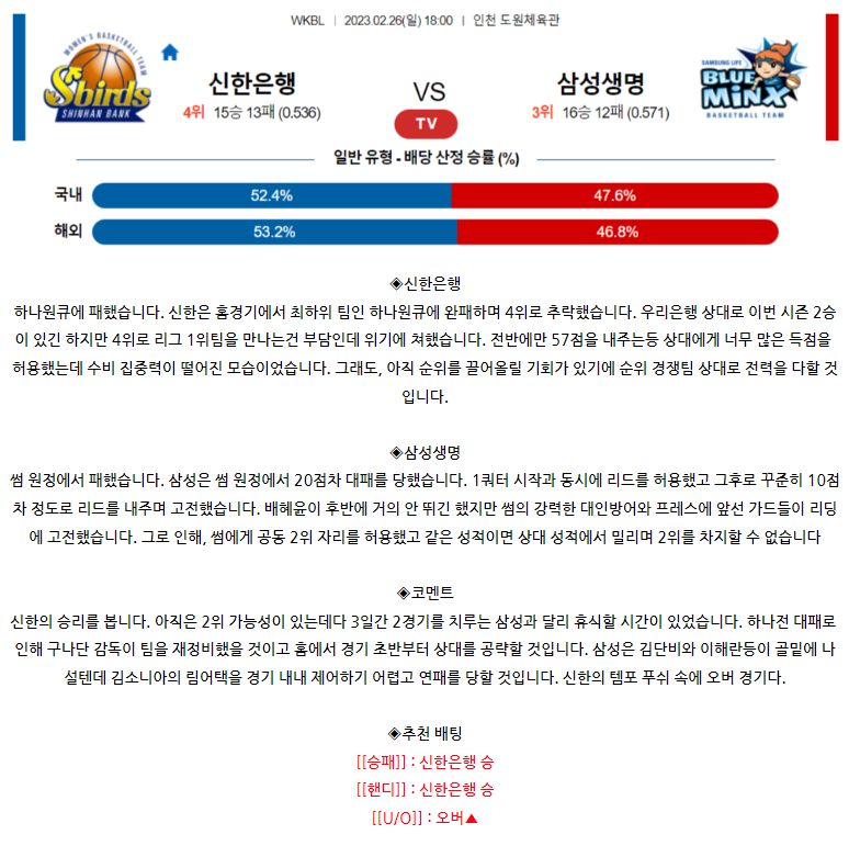 [스포츠무료중계WKBL분석] 18:00 신한은행 vs 삼성생명