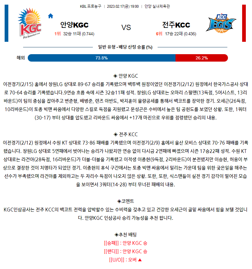 [스포츠무료중계KBL분석] 19:00 안양 KGC vs 전주 KCC