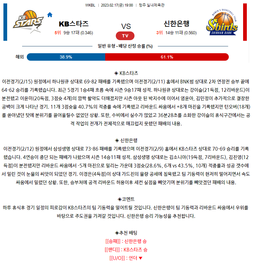[스포츠무료중계WKBL분석] 19:00 KB스타즈 vs 신한은행
