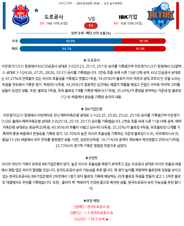 [스포츠무료중계KOVO분석] 16:00 한국도로공사 vs IBK기업은행