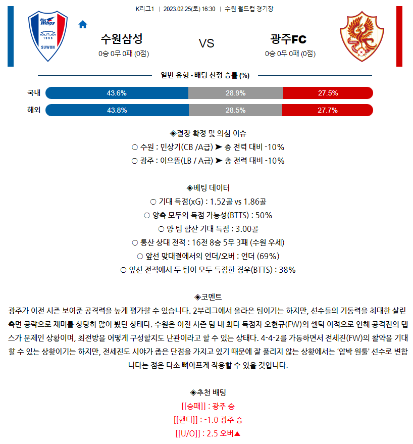 [스포츠무료중계축구분석] 16:30 수원삼성블루윙즈 vs 광주FC