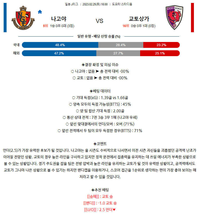 [스포츠무료중계축구분석] 16:00 나고야그램퍼스 vs 교토상가FC