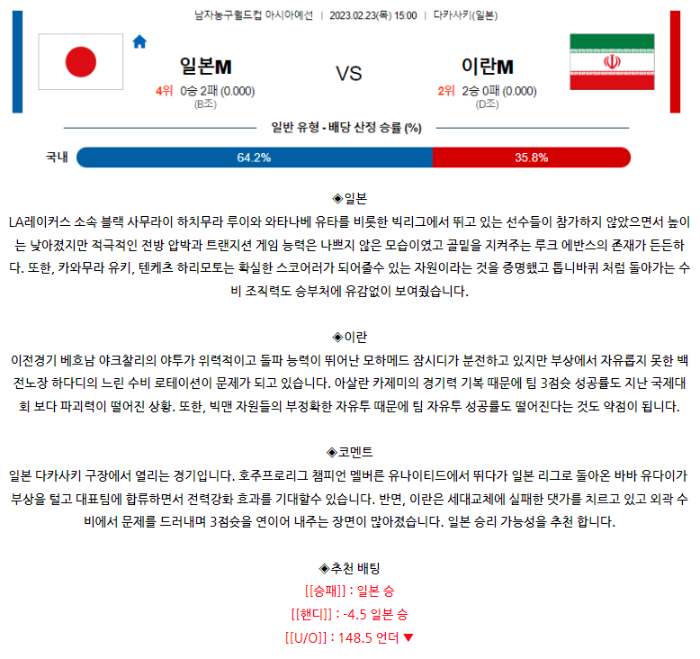 [농구월드컵분석] 15:00 일본 vs 이란