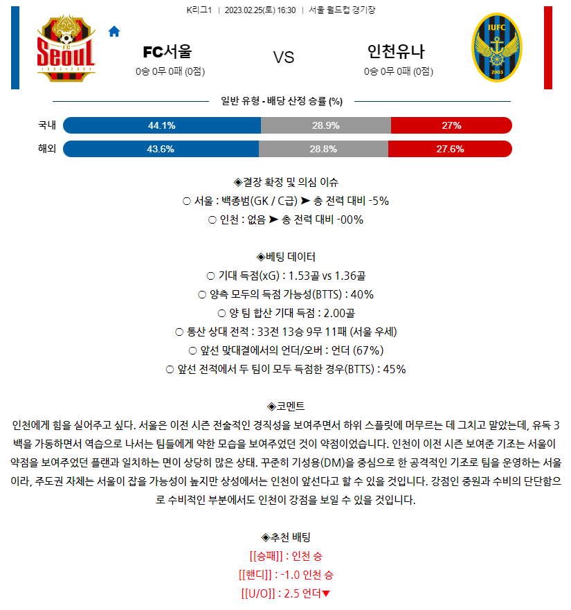 [스포츠무료중계축구분석] 16:30 FC서울 vs 인천유나이티드FC