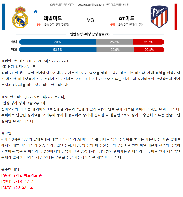 [스포츠무료중계축구분석] 02:30 레알마드리드 vs AT마드리드