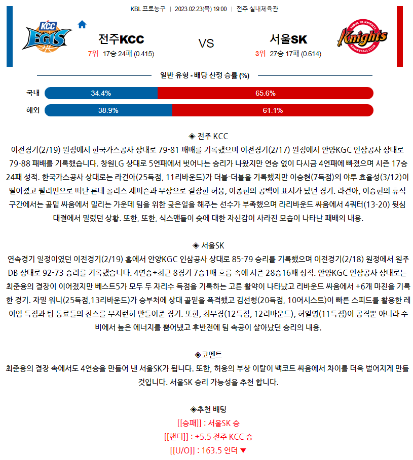 [스포츠무료중계KBL분석] 19:00 전주KCC vs 서울SK