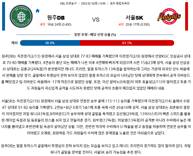 [스포츠무료중계KBL분석] 14:00 원주 DB vs 서울 SK
