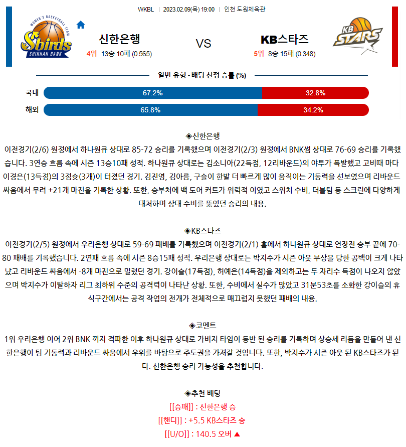 [스포츠무료중계WKBL분석] 19:00 신한은행 vs KB스타즈