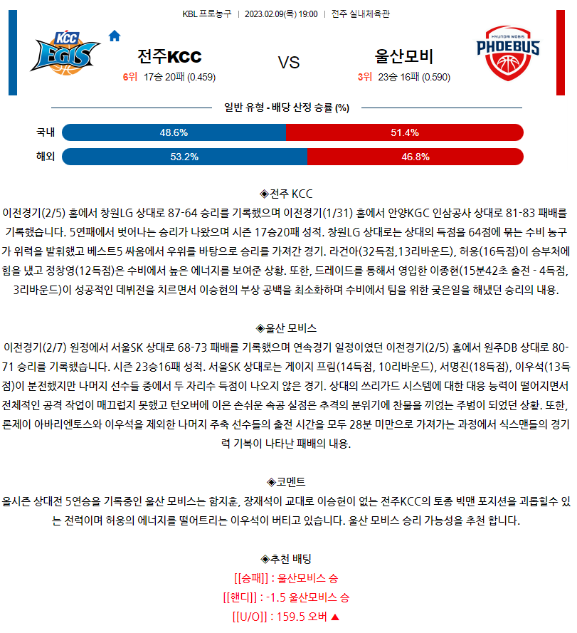 [스포츠무료중계KBL분석] 19:00 전주 KCC vs 울산 모비스