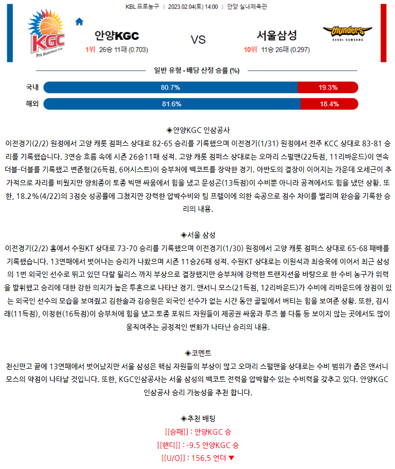 [스포츠무료중계KBL분석] 14:00 안양 KGC vs 서울 삼성