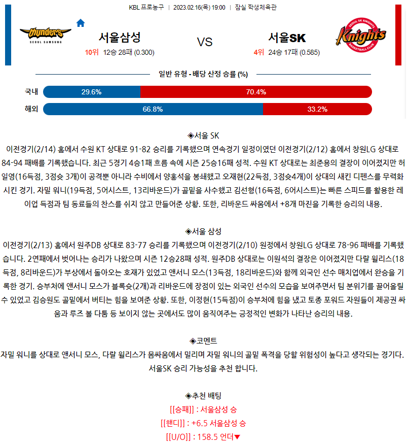 [스포츠무료중계KBL분석] 19:00 서울 삼성 vs 서울 SK
