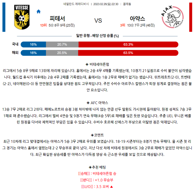 [스포츠무료중계축구분석] 22:30 비테세아른험 vs AFC아약스