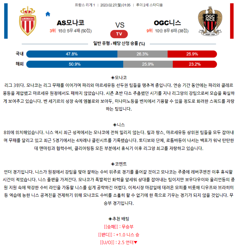 [스포츠무료중계축구분석] 01:05 AS모나코 vs OGC니스