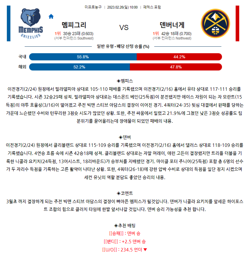 [스포츠무료중계NBA분석] 10:00 멤피스 vs 덴버