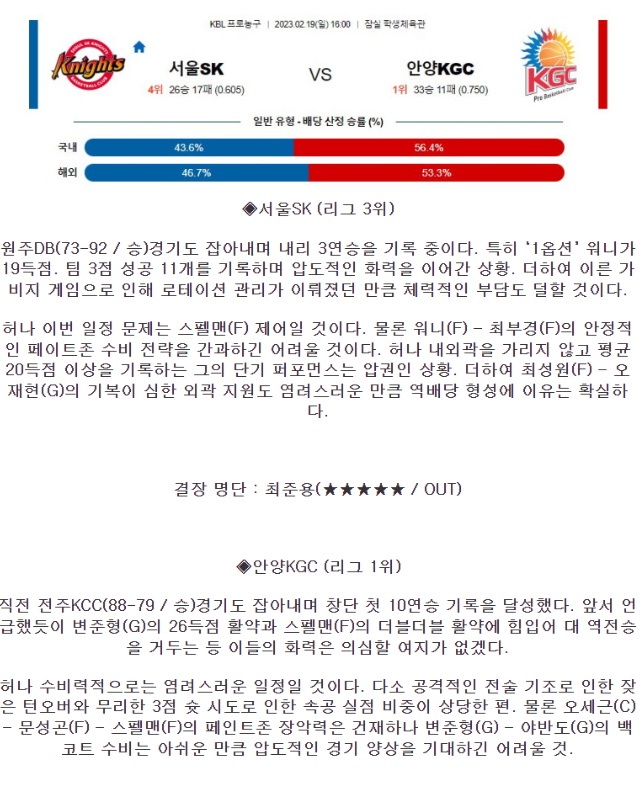 [스포츠무료중계KBL분석] 16:00 서울SK vs 안양 KGC