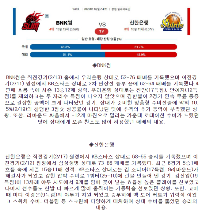 [스포츠무료중계KBL분석] 14:20 BNK썸 vs 신한은행