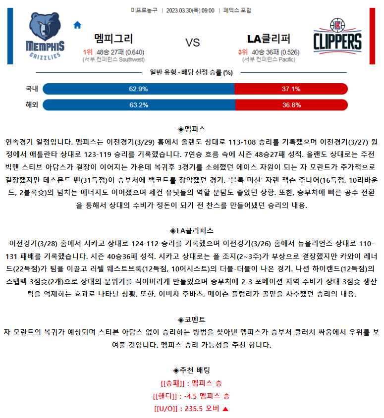 [스포츠무료중계NBA분석] 09:00 멤피스 vs LA클리퍼스