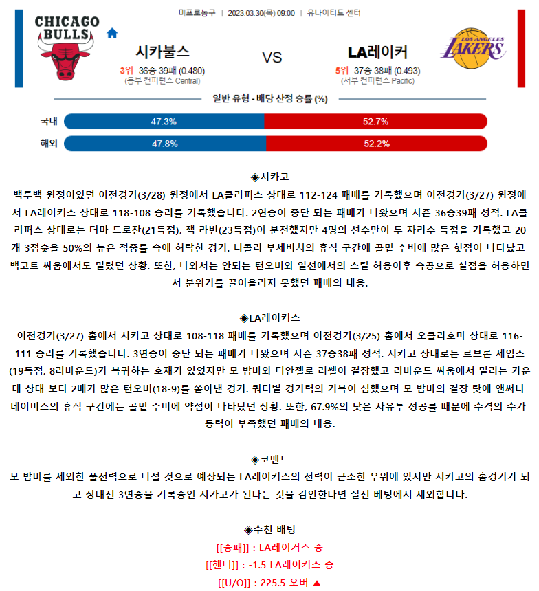 [스포츠무료중계NBA분석] 09:00 시카고 vs LA레이커스