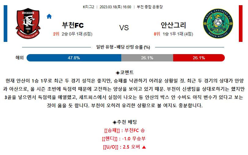 [스포츠무료중계축구분석] 16:00 부천FC1995 vs 안산그리너스FC
