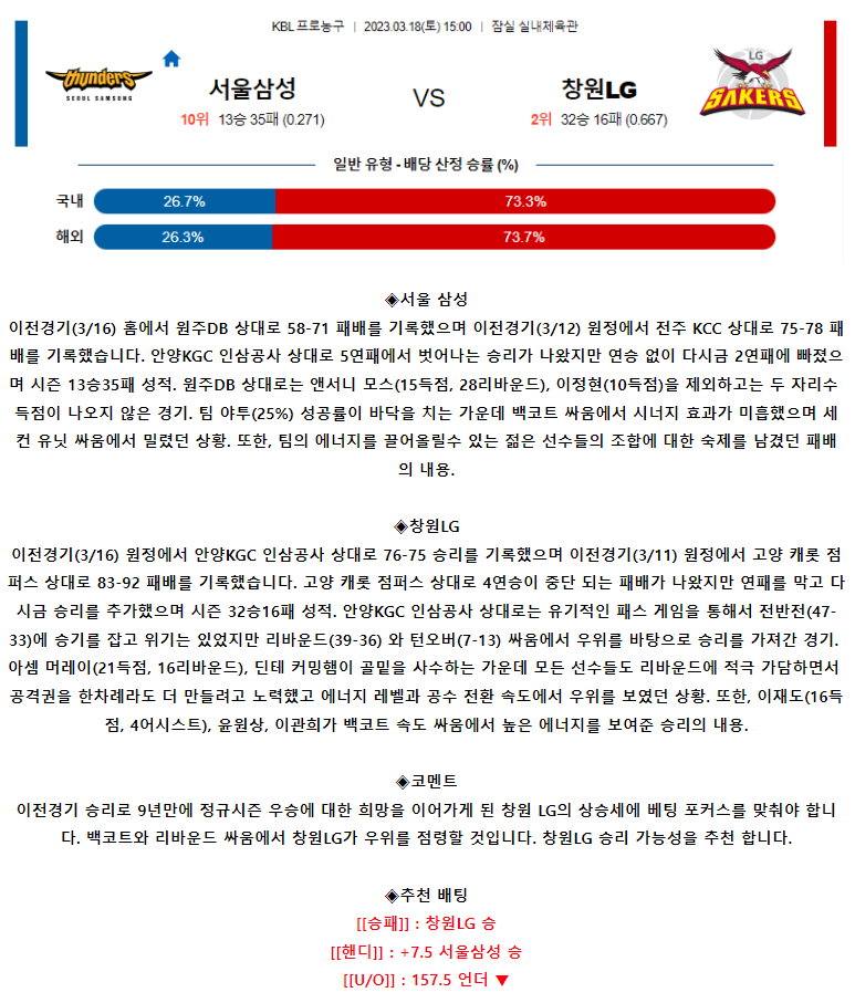 [스포츠무료중계KBL분석] 15:00 서울 삼성 vs 창원LG