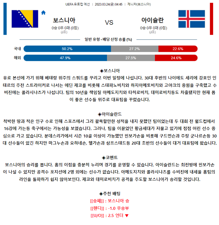 [스포츠무료중계축구분석] 04:45 보스니아 vs 아이슬란드