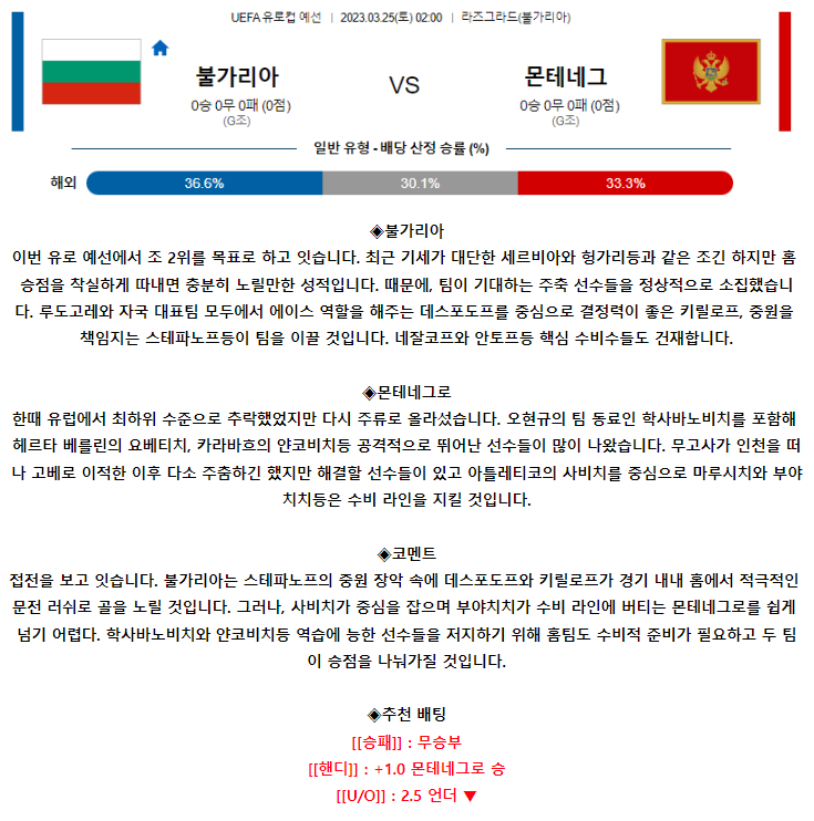 [스포츠무료중계축구분석] 02:00 불가리아 vs 몬테네그로