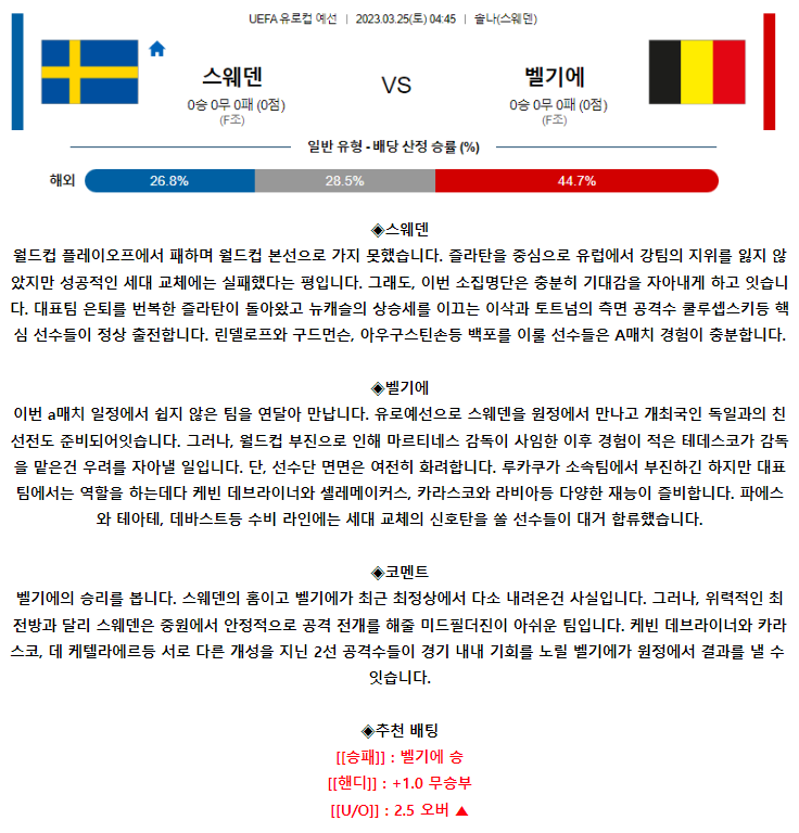 [스포츠무료중계축구분석] 04:45 스웨덴 vs 벨기에