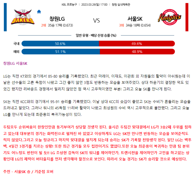 [스포츠무료중계KBL분석] 17:00 창원LG vs 서울SK