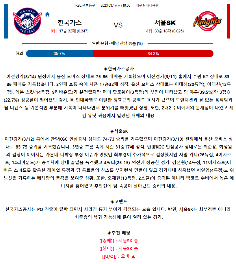 [스포츠무료중계KBL분석] 19:00 대구 한국가스공사 vs 서울 SK