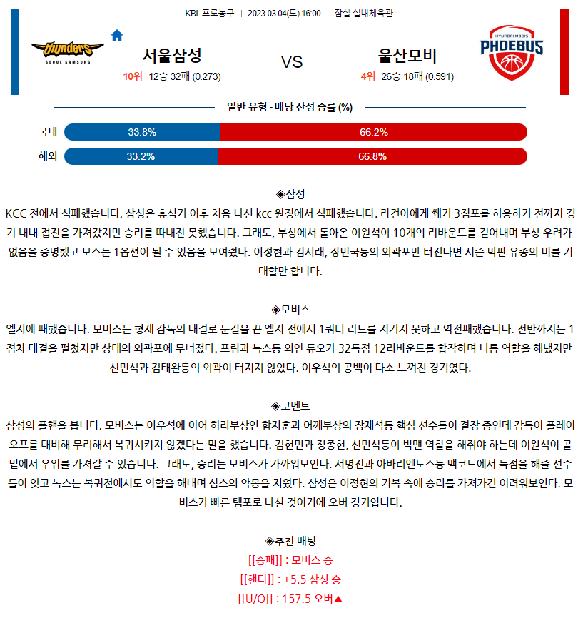 [스포츠무료중계KBL분석] 16:00 서울삼성 vs 울산모비스