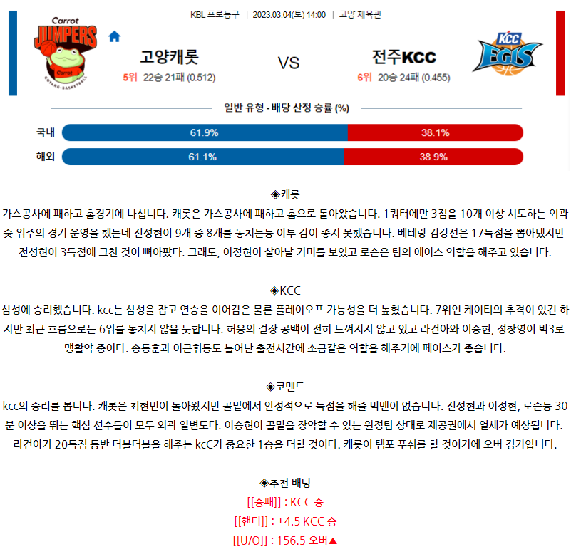 [스포츠무료중계KBL분석] 14:00 고양 캐롯 vs 전주 KCC