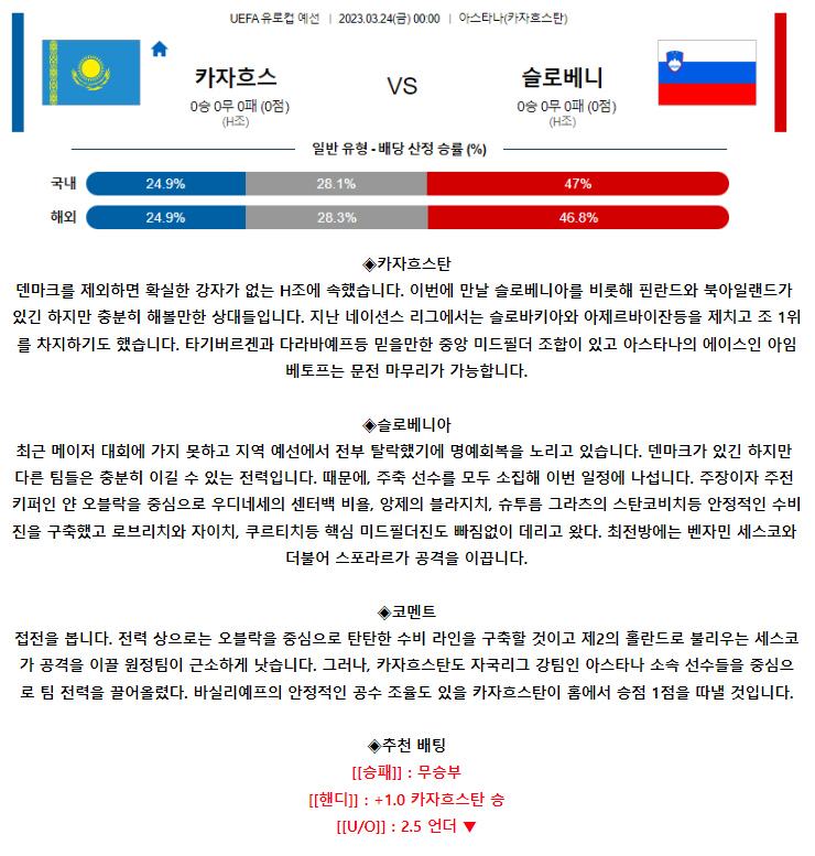 [스포츠무료중계축구분석] 00:00 카자흐스탄 vs 슬로베니아