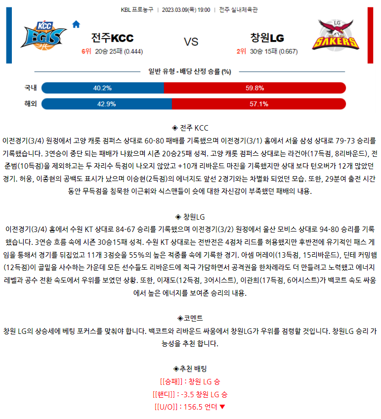 [스포츠무료중계KBL분석] 19:00 전주KCC vs 창원LG