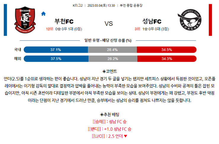 [스포츠무료중계축구분석] 13:30 부천FC1995 vs 성남FC