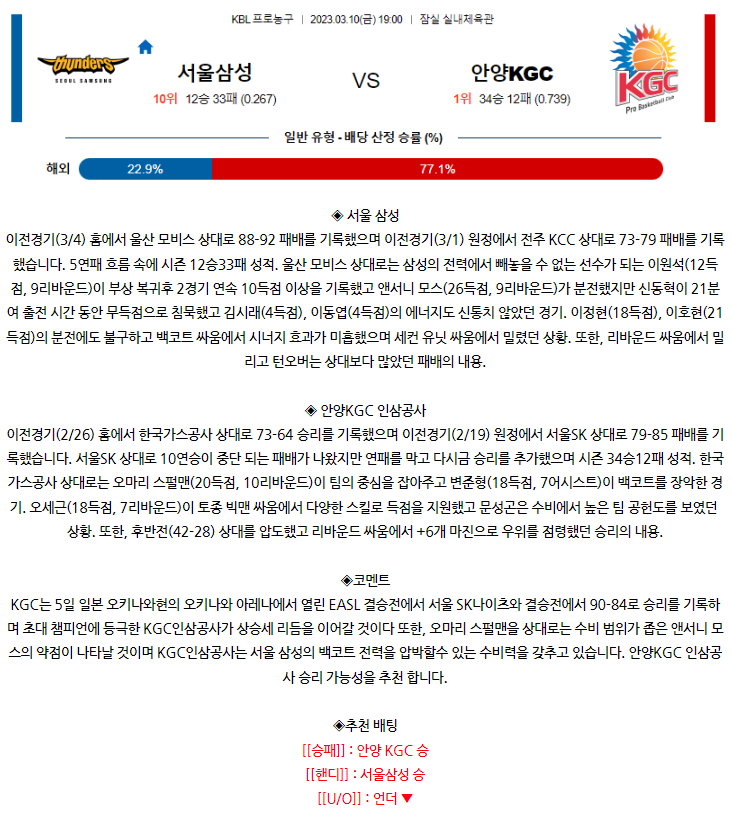 [스포츠무료중계KBL분석] 19:00 서울 삼성 vs 안양 KGC