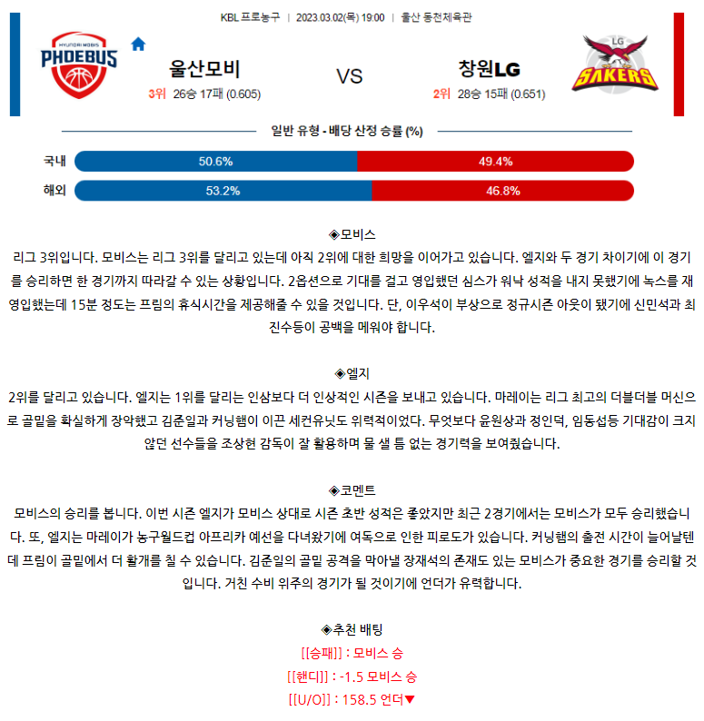 [스포츠무료중계KBL분석] 19:00 울산 모비스 vs 창원 LG