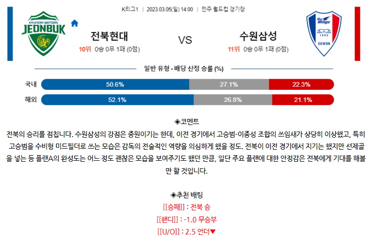 [스포츠무료중계축구분석] 14:00 전북현대모터스 vs 수원삼성불루윙즈