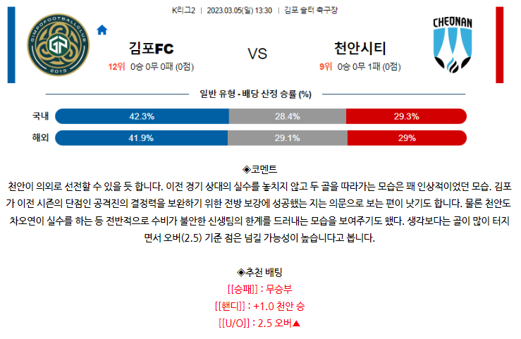[스포츠무료중계축구분석] 13:30 김포시민축구단 vs 천안시청