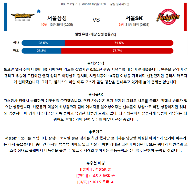 [스포츠무료중계KBL분석] 17:00 서울삼성 vs 서울SK