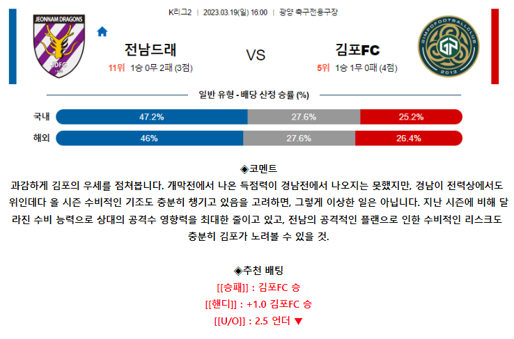 [스포츠무료중계축구분석] 16:00 전남드래곤즈 vs 김포시민축구단