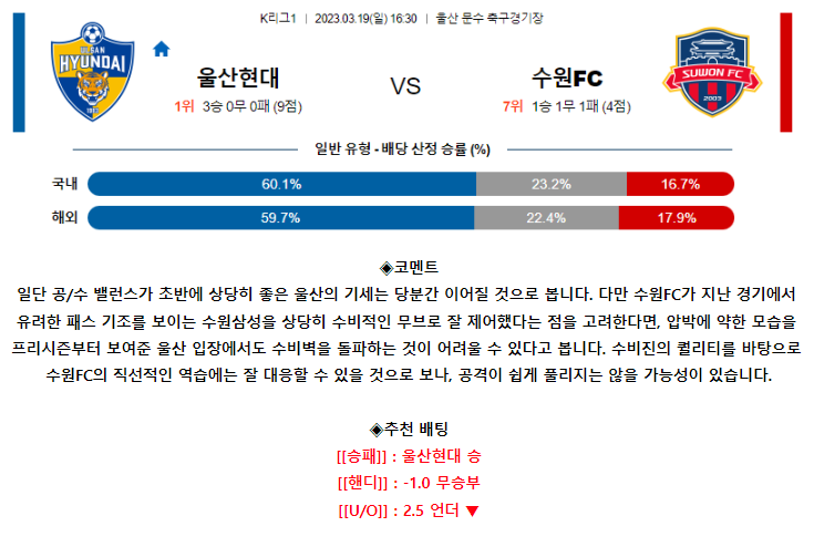[스포츠무료중계축구분석] 16:30 울산현대측구단 vs 수원FC